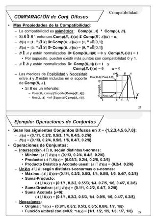 23
COMPARACI ÓN de Conj. Difusos
• Más Propiedades de la Compatibilidad:
– La compatibilidad es asimétrica: Comp(B, A) ≠ Comp(A, B).
– Si B ⊂ B’, entonces Comp(B, A)(u) ≤ Comp(B’, A)(u) = u.
– B(x) = {1, ∀x∈X} ⇒ Comp(B, A)(u) = {1, ∀u∈[0,1]}
– B(x) = {0, ∀x∈X} ⇒ Comp(B, A)(u) = {0, ∀u∈[0,1]}
– B ⊂ A y están normalizados ⇒ Comp(B,A)(0) = 0 y Comp(B,A)(1) = 1
• Por supuesto, pueden existir más puntos con compatibilidad 0 y 1.
– A ⊂ B y están normalizados ⇒ Comp(B,A)(1) = 1 y
Comp(B,A)(u) = 0 ⇔ u = 0
– Las medidas de Posibilidad y Necesidad
entre A y B están incluidas en el soporte
de Comp(B, A).
• Si B es un intervalo:
– Poss(B, A)=sup{Soporte(Comp(B, A))}.
– Nec(B, A) =inf {Soporte(Comp(B, A))}.
Compatibilidad
X
u
1 0Comp(B,A)
Poss(B,A)=Poss(A,B)
B A
1
x1 x2
Nec(A,B)
24
Ejemplo: Operaciones de Conjuntos
• Sean los siguientes Conjuntos Difusos en X = {1,2,3,4,5,6,7,8}:
– A(x) = {0.1/1, 0.2/2, 0.5/3, 1/4, 0.4/5, 0.2/6}
– B(x) = {0.1/3, 0.2/4, 0.5/5, 1/6, 0.4/7, 0.2/8}
• Operaciones de Conjuntos:
– Intersección A I B, según distintas t-normas:
• Mínimo: (A I B)(x) = {0.1/3, 0.2/4, 0.4/5, 0.2/6}
• Producto: (A I B)(x) = {0.05/3, 0.2/4, 0.2/5, 0.2/6}
• Producto Drástico y Acotado usual: (A I B)(x) = {0.2/4, 0.2/6}
– Unión A U B, según distintas t-conormas o s-normas:
• Máximo: (AU B)(x)={0.1/1, 0.2/2, 0.5/3, 1/4, 0.5/5, 1/6, 0.4/7, 0.2/8}
• Suma-Producto:
(A U B)(x) = {0.1/1, 0.2/2, 0.55/3, 1/4, 0.7/5, 1/6, 0.4/7, 0.2/8}
• Suma Drástica: (A U B)(x) = {0.1/1, 0.2/2, 0.4/7, 0.2/8}
• Suma Acotada (p=0):
(A U B)(x) = {0.1/1, 0.2/2, 0.6/3, 1/4, 0.9/5, 1/6, 0.4/7, 0.2/8}
– Negaciones:
• Original: ¬A(x) = {0.9/1, 0.8/2, 0.5/3, 0.6/5, 0.8/6, 1/7, 1/8}
• Función umbral con a=0.5: ¬A(x) = {1/1, 1/2, 1/5, 1/6, 1/7, 1/8}
 