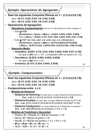 25
Ejemplo: Operaciones de Agregación
• Sean los siguientes Conjuntos Difusos en X = {1,2,3,4,5,6,7,8}:
– A(x) = {0.1/1, 0.2/2, 0.5/3, 1/4, 0.4/5, 0.2/6}
– B(x) = {0.1/3, 0.2/4, 0.5/5, 1/6, 0.4/7, 0.2/8}
• Operaciones de Agregación:
– Operadores Compensatorios (con la U e I del m áximo y mínimo respectiv.):
• Con γ = 0.5:
– Zimmermann y Zysno: (AΘB)(x) = {0.22/3, 0.45/4, 0.45/5, 0.45/6}
– Otro: (A⊗B)(x) = {0.05/1, 0.1/2, 0.3/3, 0.6/4, 0.45/5, 0.6/6, 0.2/7, 0.1/8}
• Con γ = 0.7 (da más valor a la unión que a la intersección):
– Zimmermann y Zysno: (AΘB)(x) ={0.31/3,0.62/4,0.47/5,0.62/6}
– (A⊗B)(x) = {0.07/1,0.14/2, 0.38/3,0.76/4, 0.47/5,0.76/6, 0.28/7,0.14/8}
– Operación Media:
• Aritmética: {0.05/1, 0.1/2, 0.3/3, 0.6/4, 0.45/5, 0.6/6, 0.2/7, 0.1/8}
– Es igual aA⊗B con γ = 0.5, y al operador OWA con pesos (1/2, 1/2).
• Geométrica: {0.22/3, 0.45/4, 0.45/5, 0.45/6}
– Es igual aAΘB con γ = 0.5.
• Armónica: {0.17/3, 0.33/4, 0.44/5, 0.33/6}
26
Ejemplo: Comparaciones
• Sean los siguientes Conjuntos Difusos en X = {1,2,3,4,5,6,7,8}:
– A(x) = {0.1/1, 0.2/2, 0.5/3, 1/4, 0.4/5, 0.2/6}
– B(x) = {0.1/3, 0.2/4, 0.5/5, 1/6, 0.4/7, 0.2/8}
• Comparaciones entre A y B:
– Medidas de Distancia:
• Distancia de Hamming: En este caso, la mayor distancia de Hamming es 8.
Dist. A–B: 0.1+0.2+0.4+0.8+0.1+0.8+0.4+0.2 = 2.5
• Distancia Euclídea: En este caso, la mayor distancia Euclídea es 80.5=2.83.
Dist. A–B: (0.01+0.04+0.16+0.64+0.01+0.64+0.16+0.04)0.5
= 1.3
• Distancia Tchebyschev: La mayor distancia de Tchebyschev es siempre 1.
Dist. A–B: 0.8 (diferencia en el punto x = 4 ó x = 6).
– Medidas de Posibilidad y Necesidad:
• Poss(A, B) = Poss(B, A) = 0.4 (en el punto x = 5).
• Nec(A, B) = 0.2 (en el punto x = 6)
• Nec(B, A) = 0.2 (en los puntos x = 4, x = 6 ó x = 8).
• Π(A) = Π(B) = Π(¬A) = Π(¬B) = 1;
• N(A) = N(B) = N(¬A) = N(¬B) = 0;
 