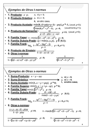 5
Ejemplos de Otras t-normas
• 1. Producto: x ·y;
• 2. Producto Drástico:
• 3. Producto Acotado: máx(0, (1+p)(x+y–1) – pxy), p ≥–1, (usual. p=0);
• (usualmente p=1);
• 4. Producto de Hamacher : (usual. p=0);
• 5. Familia Yager:
• 6. Familia Dubois-Prade: xy / máx(x, y, p), p ∈ [0,1];
• 7. Familia Frank:
• 8. Producto de Einstein:
• 9. Otras t-normas:
1
1
0
+ − + −
>
((1 ) / ) ((1 )/ )
, ;
x x y y
p
p pp
1 1 0− − + − >min( ), (1 ) (1 ) , ;x y pp pp
xy
p p x y xy
p
+ − + −
≥
(1 )( )
, ,0
x y
y x
, ;
, ;
, ;
si
si
en otro caso
=
=





1
1
0
max( , ), ,0 1 0x y pp pp
+ − >
logp
x y
p p
p
p p1
1 1
1
0 1+
− −
−





 > ≠
( )( )
, , ;
xy
x y1+ − + −(1 ) (1 )
;
1
1 1 1/ /
;
x yp pp
+ −
6
Ejemplos de Otras s-normas
• 1. Suma-Producto: x + y – xy;
• 2. Suma Drástica:
• 3. Suma Acotada: mín(1, x + y + pxy), p ≥ 0;
• 4. Familia Sugeno: mín(1, x + y + p – xy), p ≥ 0;
• 5. Familia Yager:
• 6. Familia Dubois-Prade:
• 7. Familia Frank:
• 8. Otras s-normas:
1
1
0
− − + −
>
( / (1 )) ( /(1 ))
, ;
x x y y
p
p pp
min( )1 0, , ;x y pp pp
+ >
x y xy p xy
p xy
p
+ − − −
− −
≥
(1 )
(1 )
, ;
1
0
x y
y x
, ;
, ;
, ;
si
si
enotro caso
=
=




0
0
1
1 0 1 0− − + − − >max( ), (1 ) (1 ) , ;x y pp pp
logp
x y
p p
p
p p1
1 1
1
0 1
1 1
+
− −
−





 > ≠
− −
( )( )
, , ;
1
1
0 1−
− −
− −
∈
(1 )(1 )
(1 , , )
, [ , ];
x y
x y p
p
max
1
1
1 1 1
−
− + − −/ (1 ) / (1 )
;
x yp pp
 