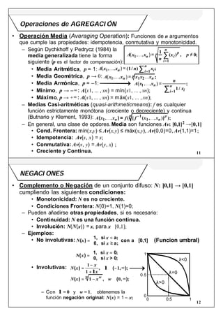 11
Operaciones de AGREGACI ÓN
• Operación Media (Averaging Operation): Funciones de n argumentos
que cumple las propiedades: idempotencia, conmutativa y monotonicidad.
– Según Dychkhoff y Pedrycz (1984) la
media generalizada tiene la forma
siguiente (p es el factor de compensación):
• Media Aritmética, p = 1:
• Media Geométrica, p → 0:
• Media Armónica, p = –1:
• Mínimo, p → – : A(x1, ... , xn) = mín(x1, ... , xn);
• Máximo, p → + : A(x1, ... , xn) = máx(x1, ... , xn);
– Medias Casi-aritméticas (quasi-arithmeticmeans): f es cualquier
función estrictamente monótona (creciente o decreciente) y continua
(Butnario y Klement, 1993):
– En general, una clase de opdores. Media son funciones Av: [0,1]2 →[0,1]
• Cond. Frontera: mín(x,y) ≤ Av(x,y) ≤ máx(x,y), Av(0,0)=0, Av(1,1)=1;
• Idempotencia: Av(x, x) = x;
• Conmutativa: Av(x, y) = Av(y, x) ;
• Creciente y Continua.
A x x
n
x pn i
p
i
n
p( ) =1
1
1
0, , ( ) , ;K
=
∑ ≠
∞
A x x n xn ii
n
( ) =1 1
, , (1/ ) ;K
=∑
A x x x x xn n
n( ) =1 1 2, , ;K K
A x x
n
x
n
ii
n
( ) =1
1
1
, ,
/
;K
=∑
∞
A x x f f x xn n
pp
( ) =1
1
1, , ,( [ ( , )] );K K
−
12
NEGACI ONES
• Complemento o Negación de un conjunto difuso: N: [0,1] → [0,1]
cumpliendo las siguientes condiciones:
• Monotonicidad: N es no creciente.
• Condiciones Frontera: N(0)=1, N(1)=0;
– Pueden añadirse otras propiedades, si es necesario:
• Continuidad: N es una función continua.
• Involución: N(N(x)) = x, para x∈[0,1];
– Ejemplos:
• No involutivas:
• Involutivas:
– Con λ = 0 y w = 1, obtenemos la
función negación original: N(x) = 1 – x;
N x
x
x
( )
1, si a
0, si a
con a [0,1] (Funcion umbral)=
<
≥



∈
;
;
N x
x
x
( )
1, si 0
0, si > 0
=
=


;
;
N x
x
x
N x x www
( ) ( )
( ) ( )
=
−
+
∈ − ∞
= − ∈ ∞
1
1
1
1 0
λ
λ, , ;
, , ;
0 0.5 1
1
0.5
0
λ=0
λ>0
λ<0
 