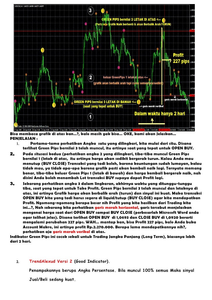 Meraup keuntungan dari forex