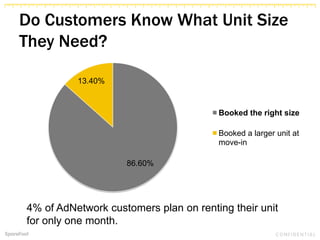 Do Customers Know What Unit Size
They Need?
86.60%
13.40%
Booked the right size
Booked a larger unit at
move-in
4% of AdNetwork customers plan on renting their unit
for only one month.
 