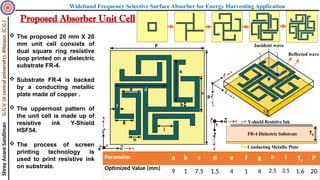 FSS Absorber for Energy Hasvesting application | PPTX