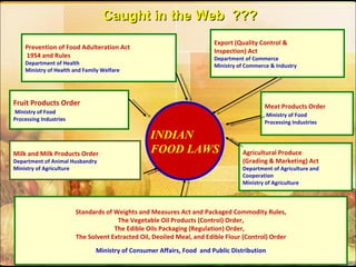 INDIAN  FOOD LAWS Prevention of Food Adulteration Act  1954 and Rules Department of Health  Ministry of Health and Family Welfare Fruit Products Order   Ministry of Food  Processing Industries Milk and Milk Products Order Department of Animal Husbandry Ministry of Agriculture Agricultural Produce  (Grading & Marketing) Act Department of Agriculture and  Cooperation Ministry of Agriculture Standards of Weights and Measures Act and Packaged Commodity Rules, The Vegetable Oil Products (Control) Order, The Edible Oils Packaging (Regulation) Order,  The Solvent Extracted Oil, Deoiled Meal, and Edible Flour (Control) Order Ministry of Consumer Affairs, Food  and Public Distribution Export (Quality Control &  Inspection) Act Department of Commerce Ministry of Commerce & Industry Caught in the Web  ???   Meat Products Order   Ministry of Food  Processing Industries 