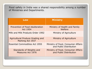 .
Bureau of Indian Standards
Act 1986
Ministry of Food, Consumer
Affairs and Public Distribution
Fruit Products Order 1955...