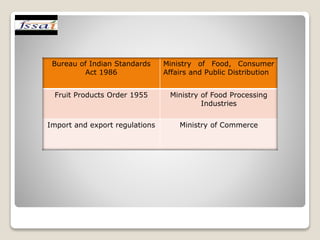 FOOD  SAFETY AND STANDARDS AUTHORITY   OF INDIA  REGULATIONS,2011-IMPACT ON INDIAN FOOD INDUSTRY 