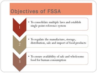 Objectives of FSSA
 
