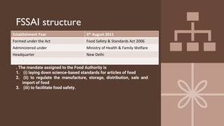 fssai structure.pptx