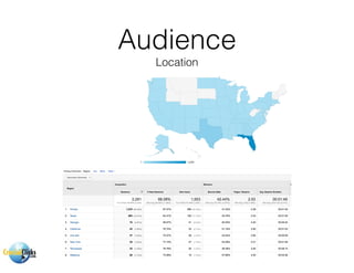 Audience
Location
 