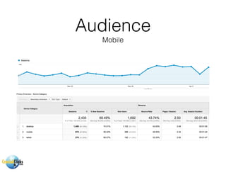 Audience
Mobile
 