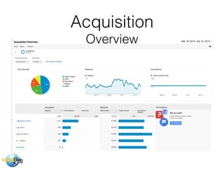 Acquisition
Overview
 