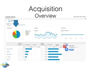 Acquisition
Overview
 