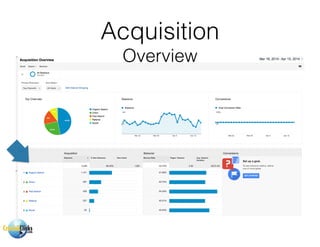 Acquisition
Overview
 