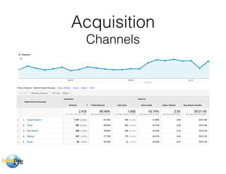Acquisition
Channels
 