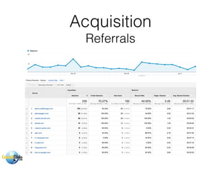 Acquisition
Referrals
 