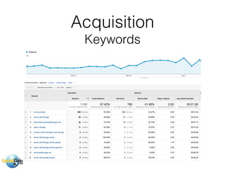 Acquisition
Keywords
 