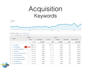 Acquisition
Keywords
 