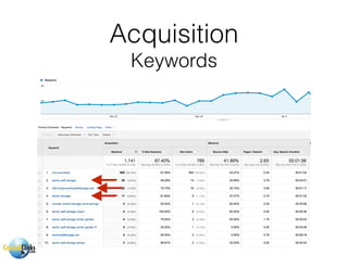 Acquisition
Keywords
 