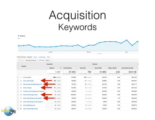 Acquisition
Keywords
 