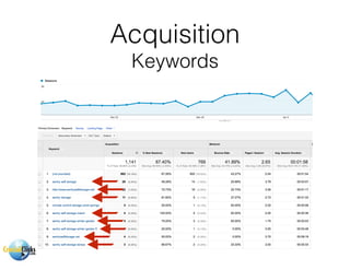 Acquisition
Keywords
 