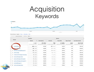 Acquisition
Keywords
 