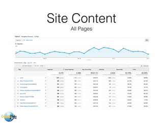 Site Content
All Pages
 