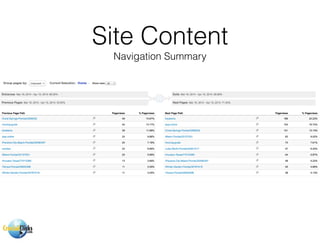 Site Content
Navigation Summary
 