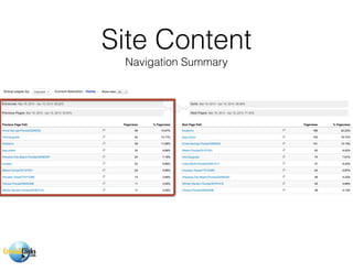 Site Content
Navigation Summary
 