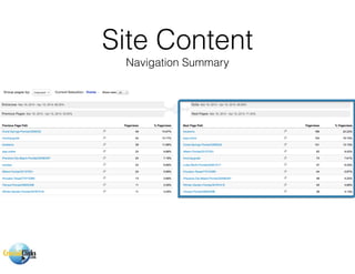 Site Content
Navigation Summary
 