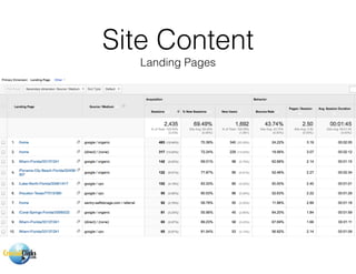 Site Content
Landing Pages
 