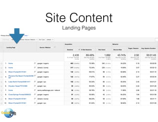 Site Content
Landing Pages
 