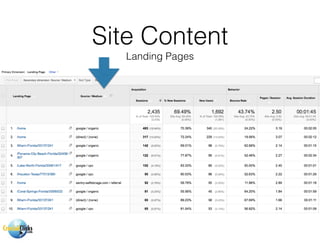 Site Content
Landing Pages
 