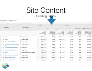 Site Content
Landing Pages
 