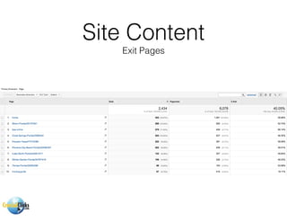 Site Content
Exit Pages
 