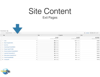 Site Content
Exit Pages
 