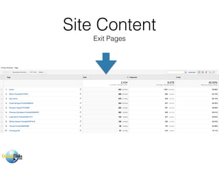 Site Content
Exit Pages
 