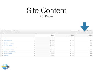 Site Content
Exit Pages
 