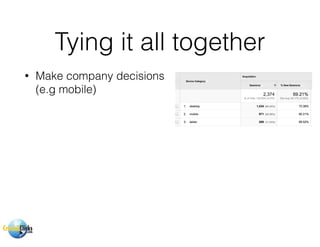 Tying it all together
• Make company decisions
(e.g mobile)
 