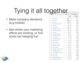 Tying it all together
• Make company decisions
(e.g mobile)
• See where your marketing
efforts are working, or ﬁnd
some low hanging fruit
 