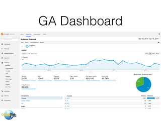 GA Dashboard
 