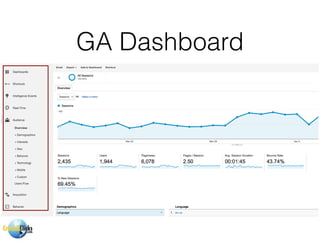 GA Dashboard
 