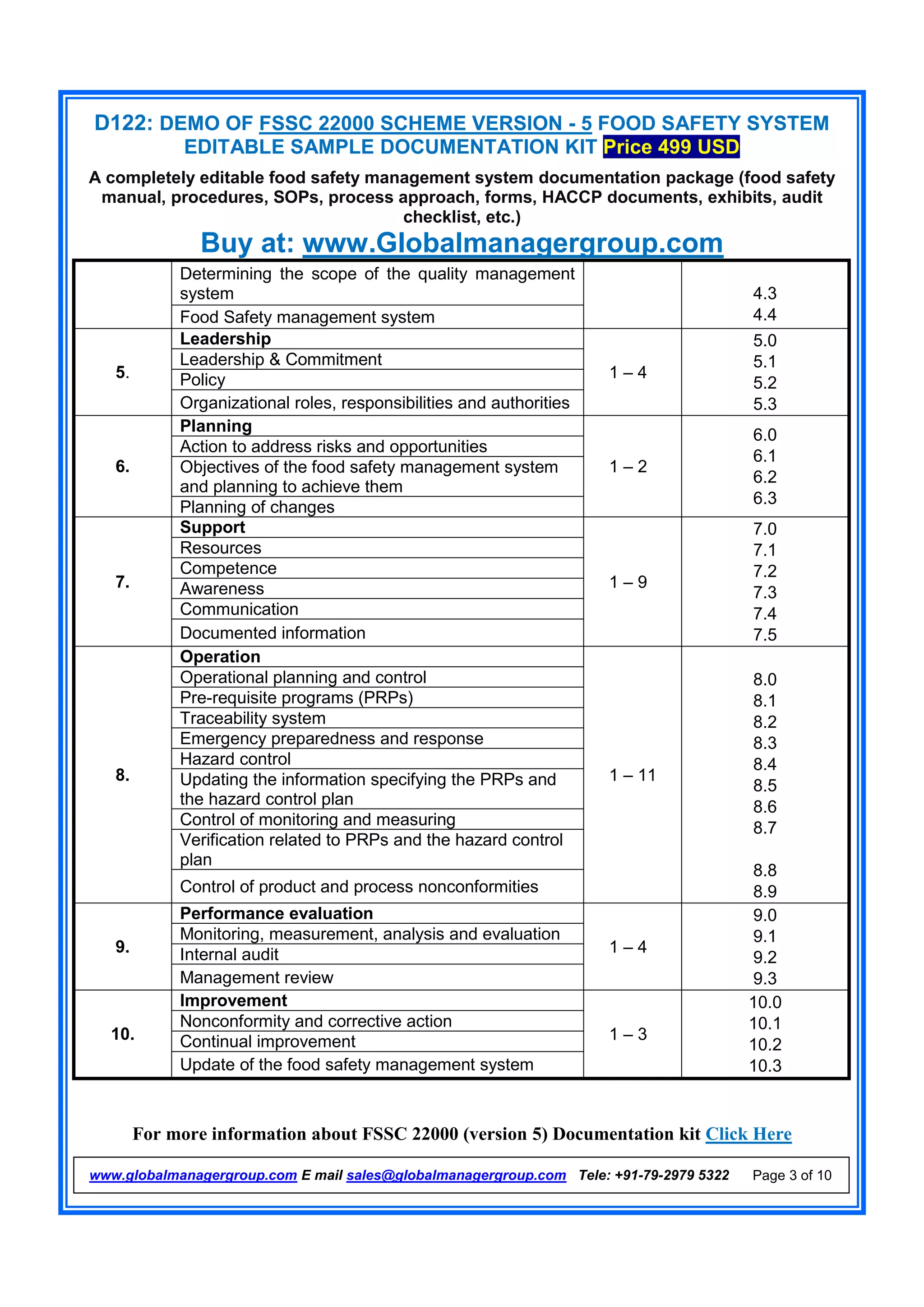 D122: DEMO OF FSSC 22000 SCHEME VERSION - 5 FOOD SAFETY SYSTEM
EDITABLE SAMPLE DOCUMENTATION KIT Price 499 USD
A completely editable food safety management system documentation package (food safety
manual, procedures, SOPs, process approach, forms, HACCP documents, exhibits, audit
checklist, etc.)
Buy at: www.Globalmanagergroup.com
For more information about FSSC 22000 (version 5) Documentation kit Click Here
www.globalmanagergroup.com E mail sales@globalmanagergroup.com Tele: +91-79-2979 5322 Page 3 of 10
Determining the scope of the quality management
system 4.3
4.4Food Safety management system
5.
Leadership
1 – 4
5.0
5.1
5.2
5.3
Leadership & Commitment
Policy
Organizational roles, responsibilities and authorities
6.
Planning
1 – 2
6.0
6.1
6.2
6.3
Action to address risks and opportunities
Objectives of the food safety management system
and planning to achieve them
Planning of changes
7.
Support
1 – 9
7.0
7.1
7.2
7.3
7.4
7.5
Resources
Competence
Awareness
Communication
Documented information
8.
Operation
1 – 11
8.0
8.1
8.2
8.3
8.4
8.5
8.6
8.7
8.8
8.9
Operational planning and control
Pre-requisite programs (PRPs)
Traceability system
Emergency preparedness and response
Hazard control
Updating the information specifying the PRPs and
the hazard control plan
Control of monitoring and measuring
Verification related to PRPs and the hazard control
plan
Control of product and process nonconformities
9.
Performance evaluation
1 – 4
9.0
9.1
9.2
9.3
Monitoring, measurement, analysis and evaluation
Internal audit
Management review
10.
Improvement
1 – 3
10.0
10.1
10.2
10.3
Nonconformity and corrective action
Continual improvement
Update of the food safety management system
 