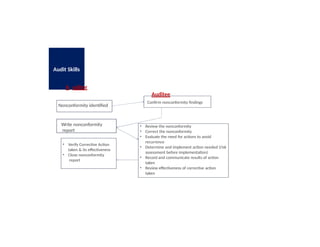 FSSC 22000 v 6.0 Internal Auditor Training Handbook.pptx