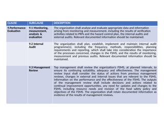 Comprehensive FSSC 22000 ISO 22000 Internal Auditor Training for Food ...