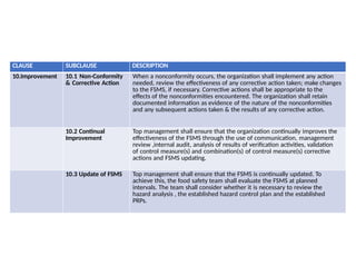 Comprehensive FSSC 22000 ISO 22000 Internal Auditor Training for Food ...