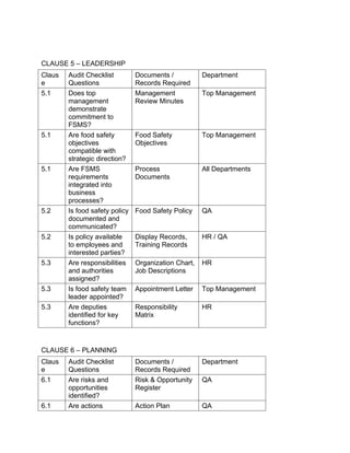 Comprehensive FSSC 22000 Version 7 Audit Checklist for Food Safety ...