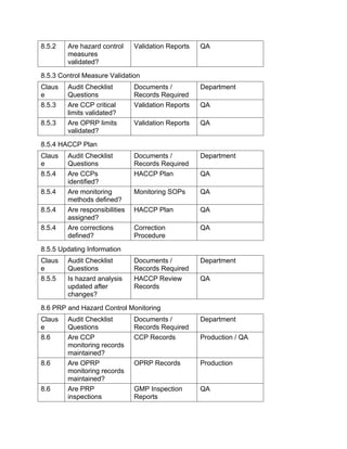 Comprehensive FSSC 22000 Version 7 Audit Checklist for Food Safety ...