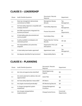 Comprehensive FSSC 22000 Version 7 Audit Checklist for Food Safety ...