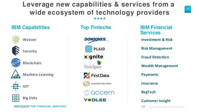 Financial-Services-Cloud Examengine