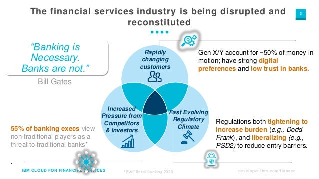 Financial-Services-Cloud Prüfung